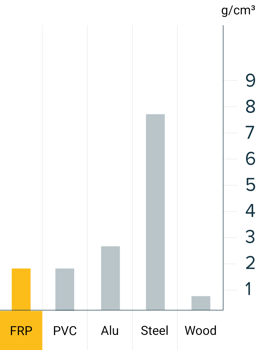 weight-capacity-graph@2x
